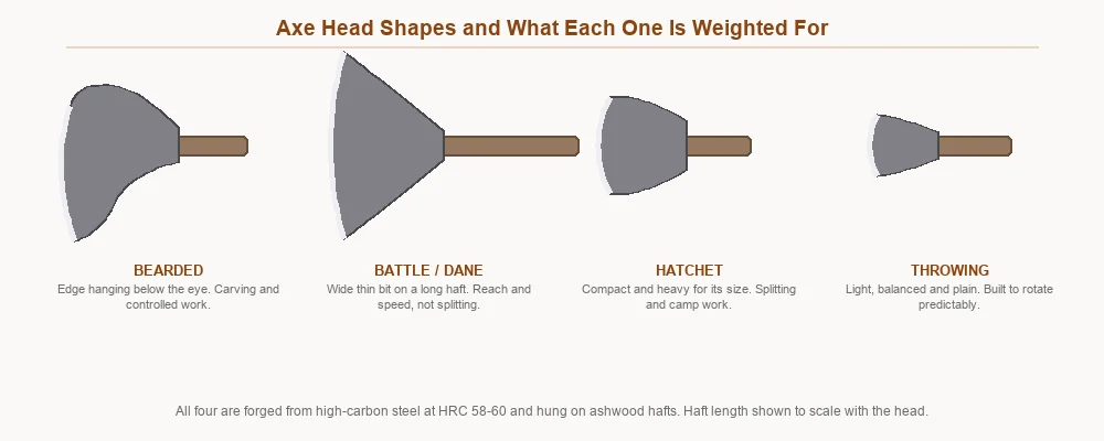 Bearded, Dane, hatchet and throwing axe heads drawn to distinct shapes