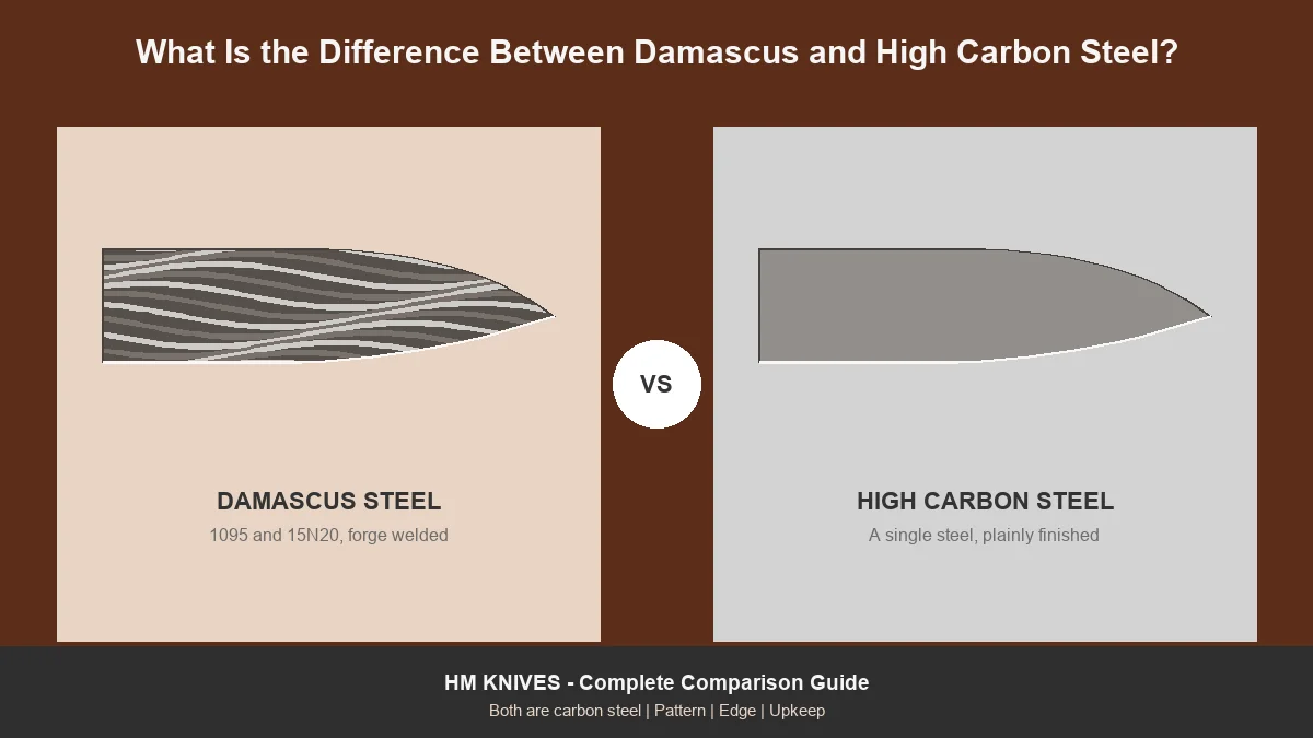 Damascus steel blade showing its layered pattern beside a plain high carbon steel blade