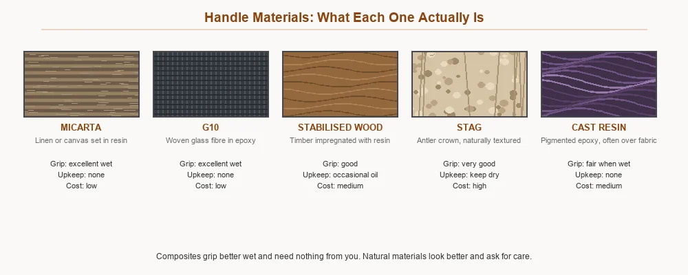 Swatches of micarta, G10, stabilised wood, stag and cast resin showing the actual appearance and texture of each